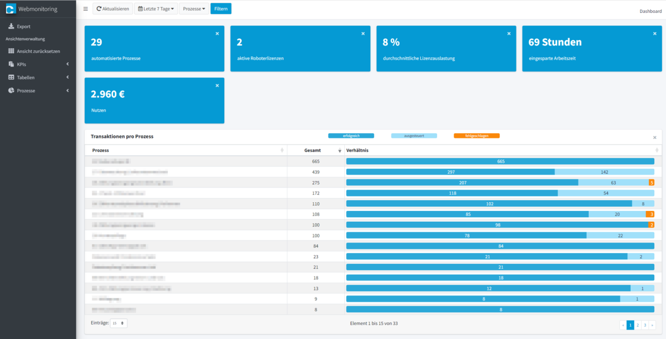 cronos automation Webmonitoring/Webservice Demonstration