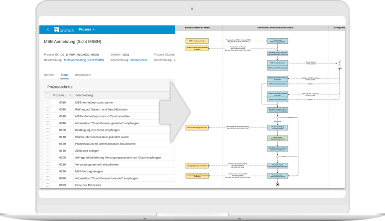 Schaubild der Integrationspunkte APE MaCo Cloud