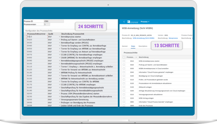 Schaubild der Integrationspunkte APE MaCo Cloud