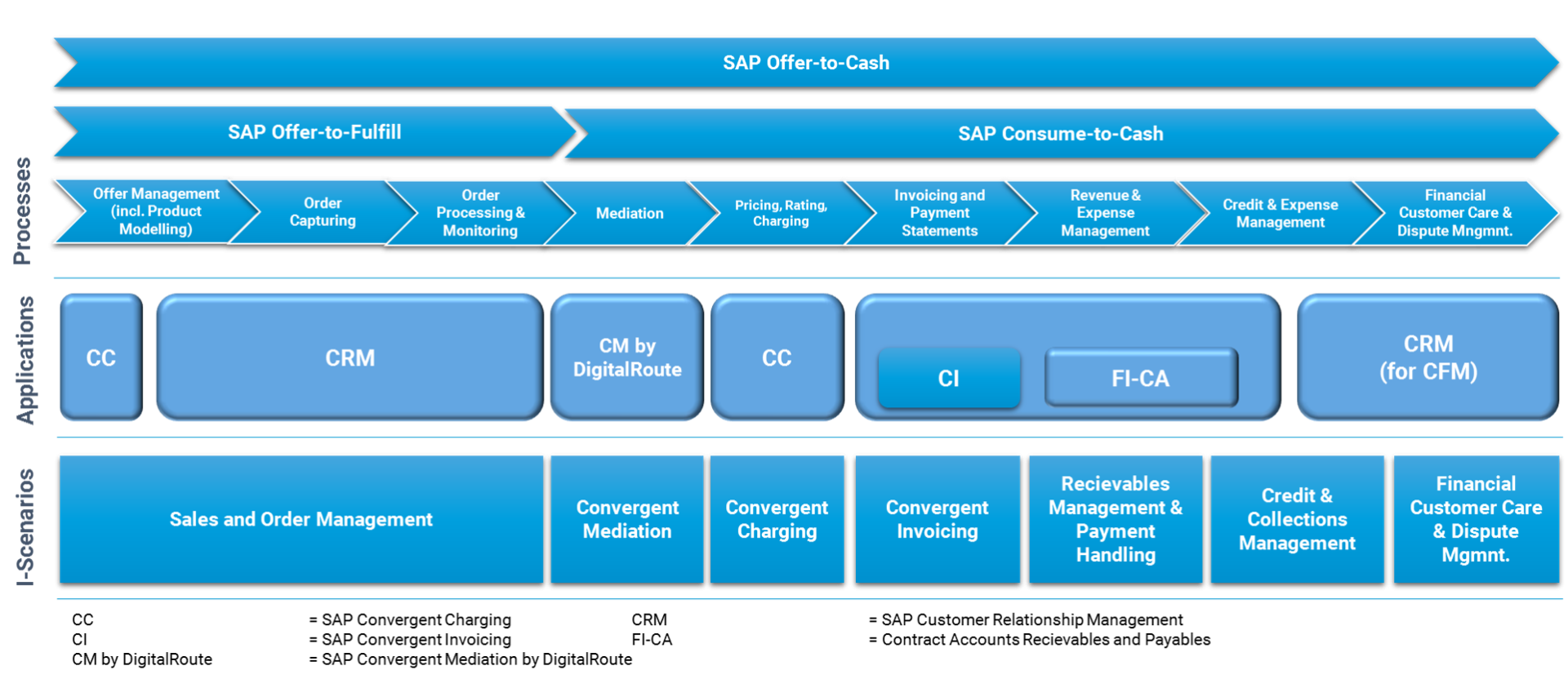 Schaubild mit Komponenten von BRIM